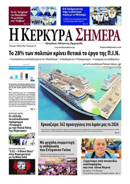 Η Κέρκυρα Σήμερα